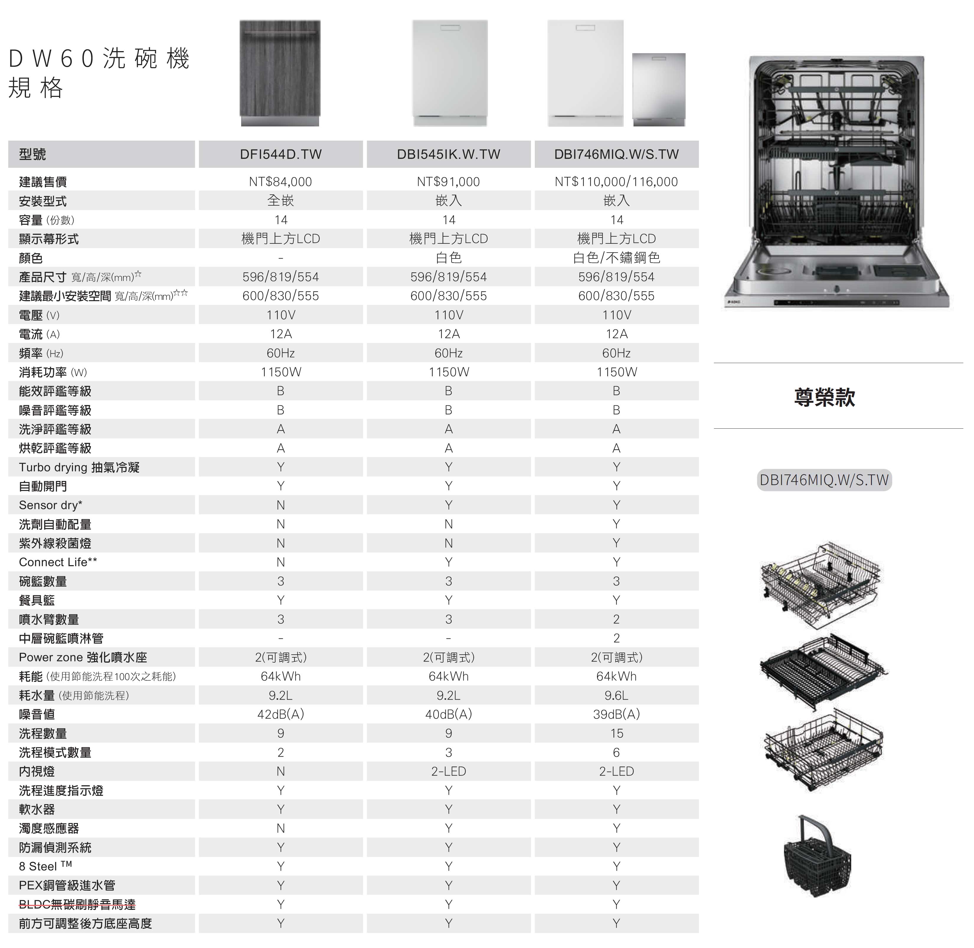 ASKO洗碗機規格表