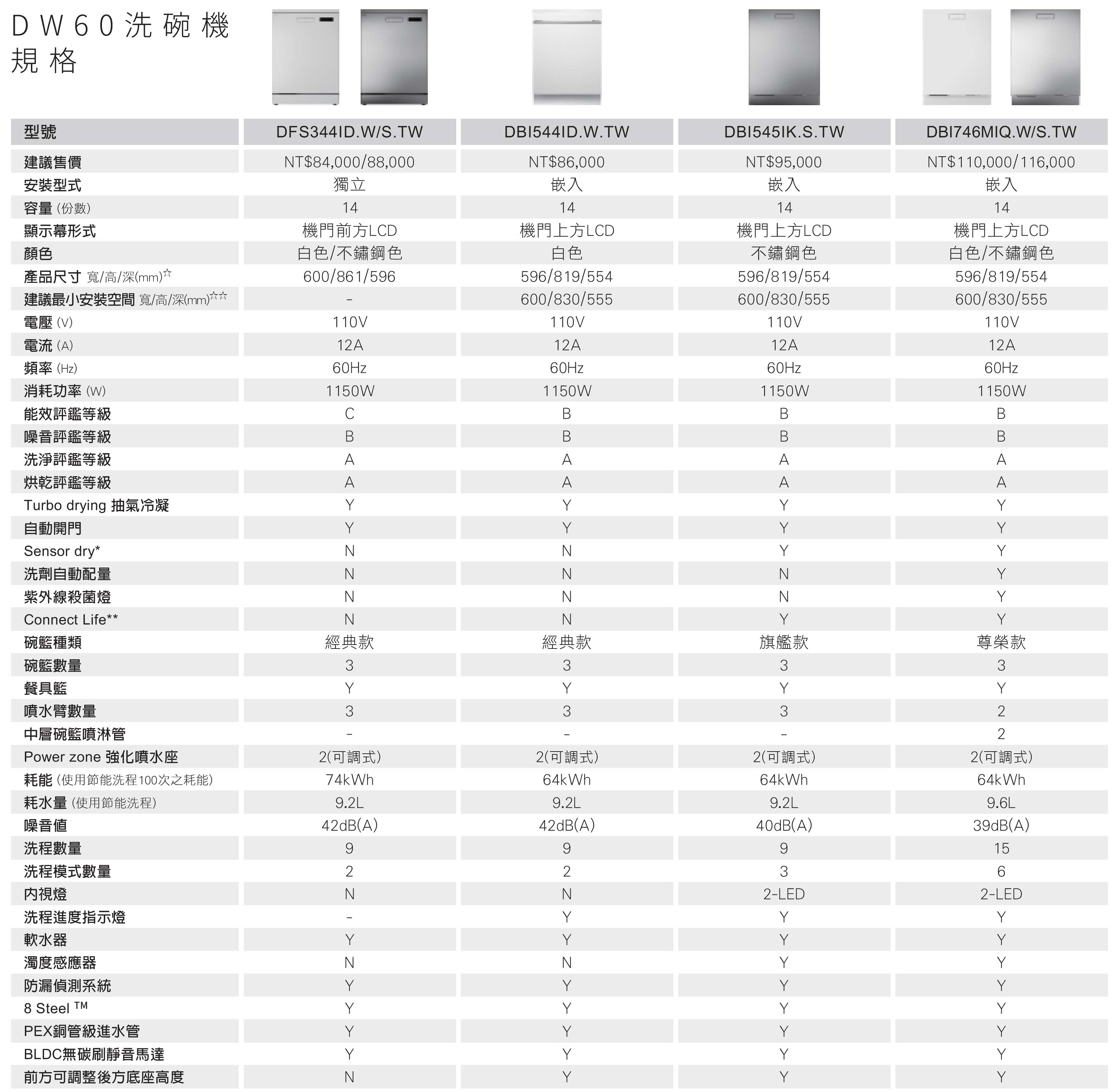 規格比較表