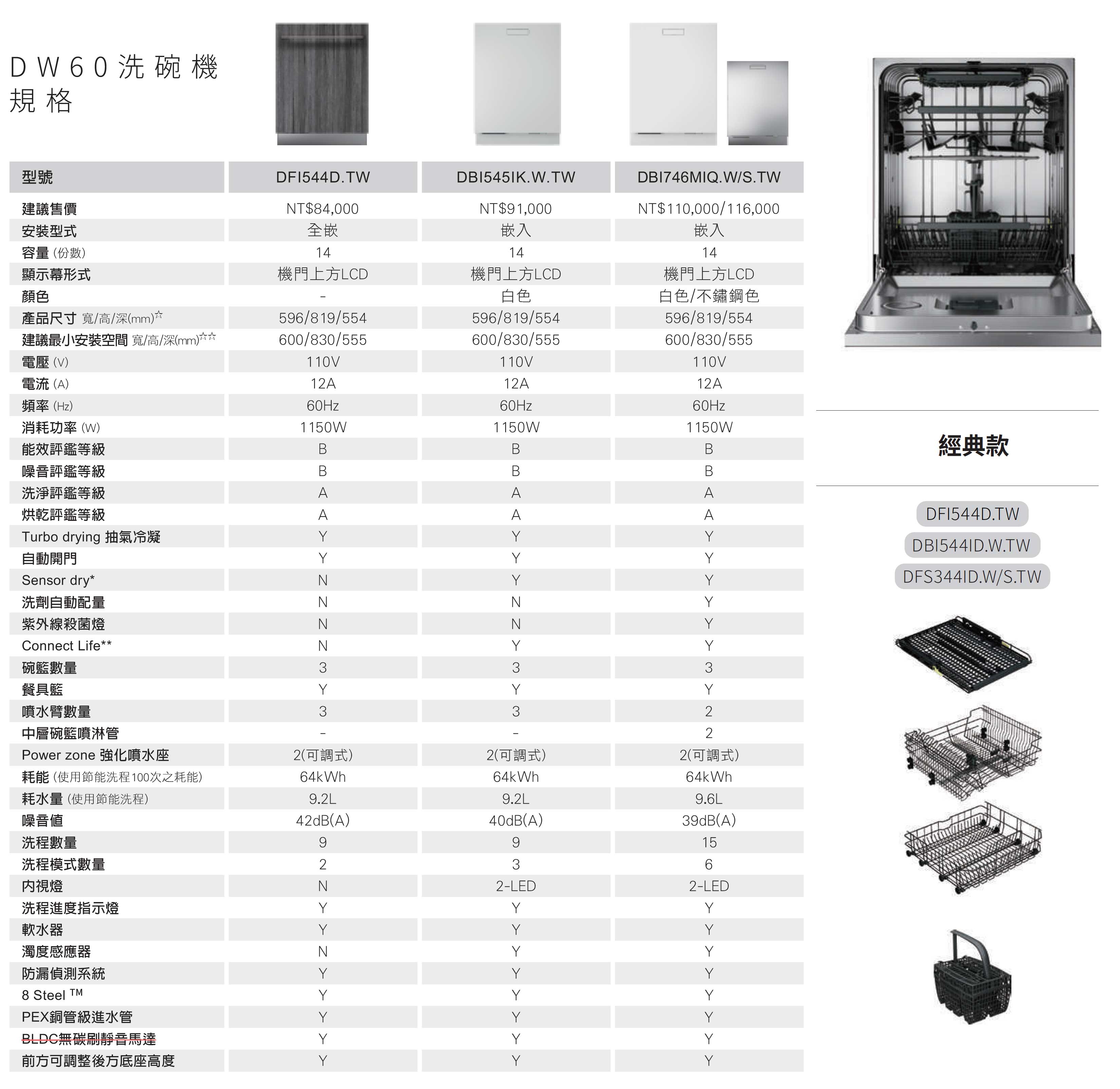 ASKO洗碗機規格表