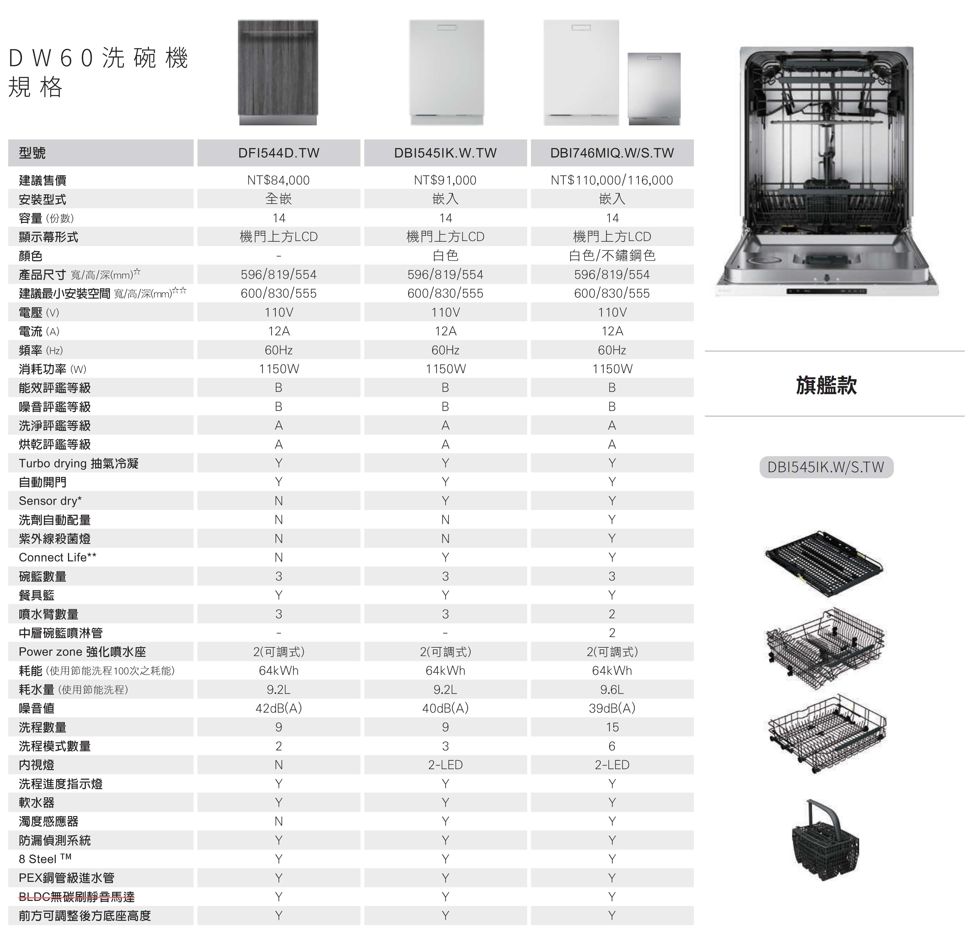 ASKO洗碗機規格表