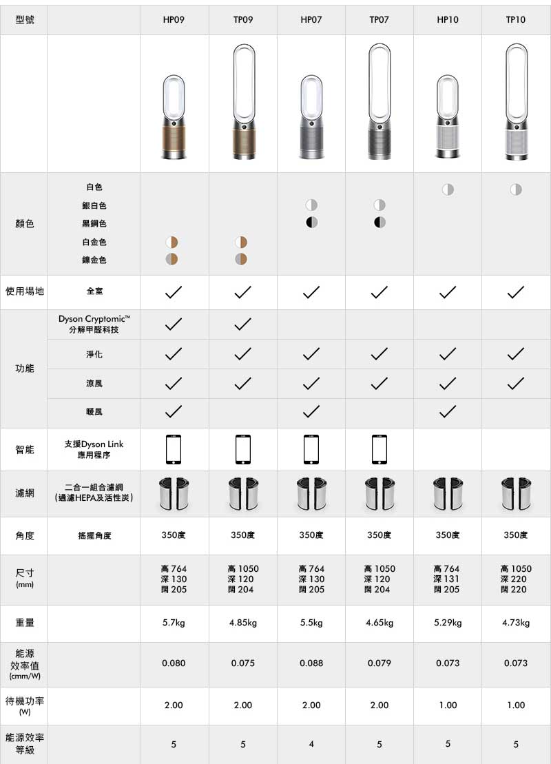 比較表