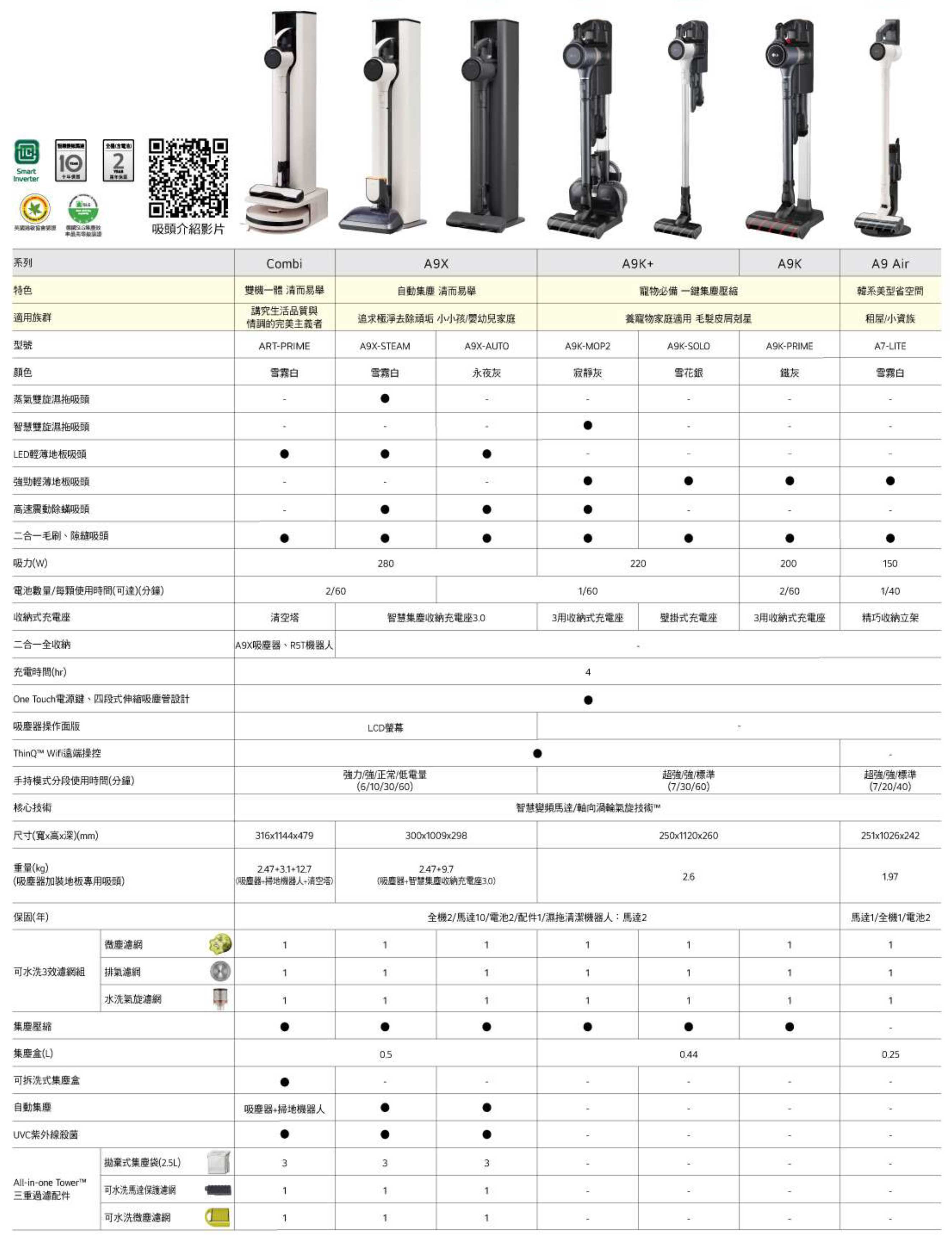 LG吸塵器規格表