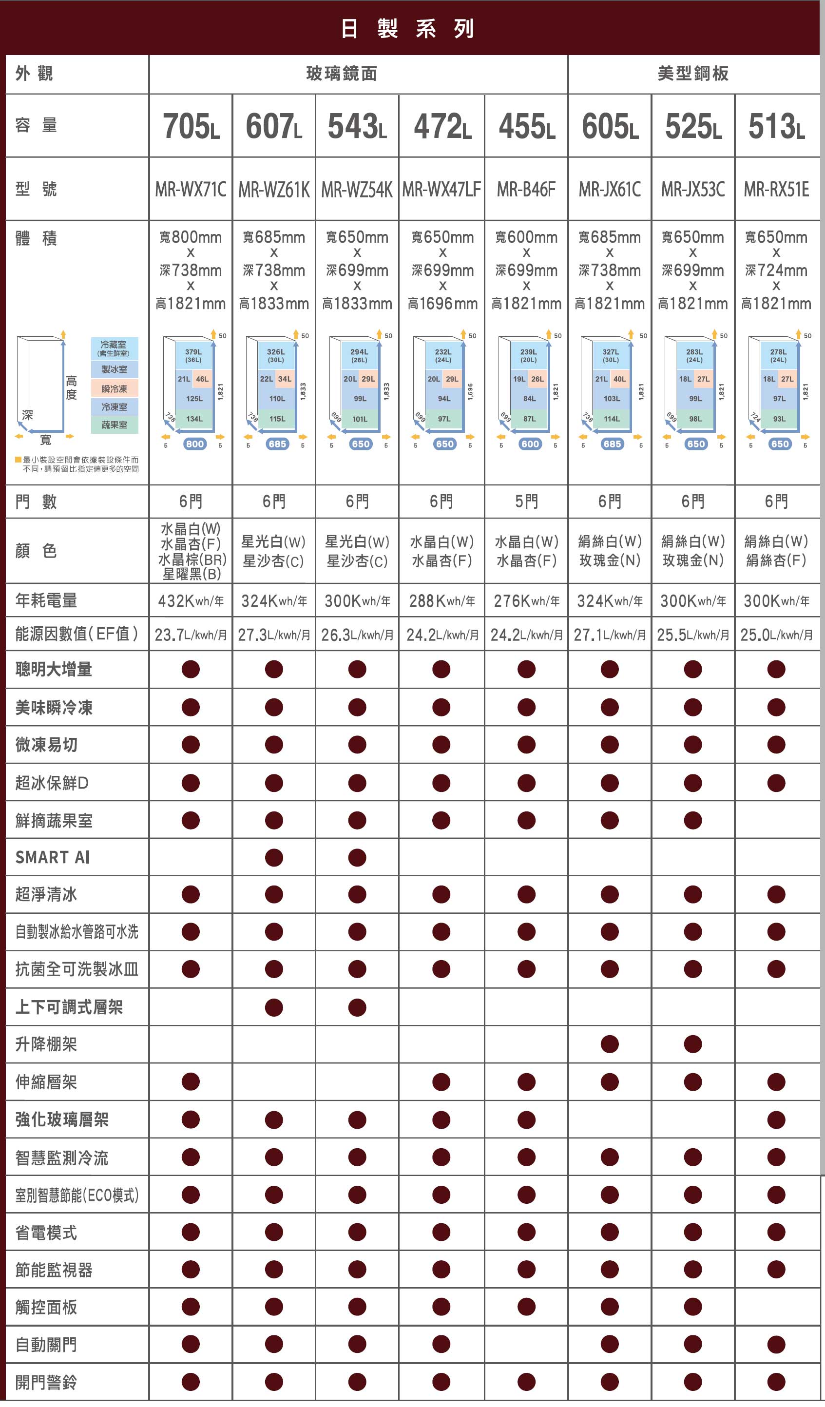 三菱日本冰箱規格表2024