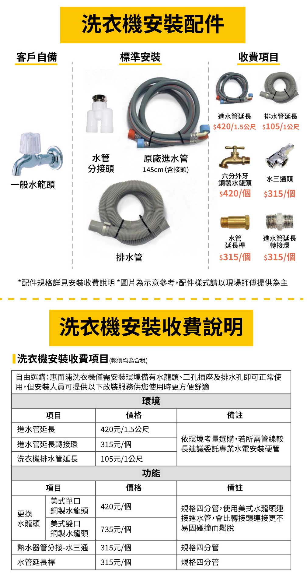 惠而浦洗衣機安裝配件費用